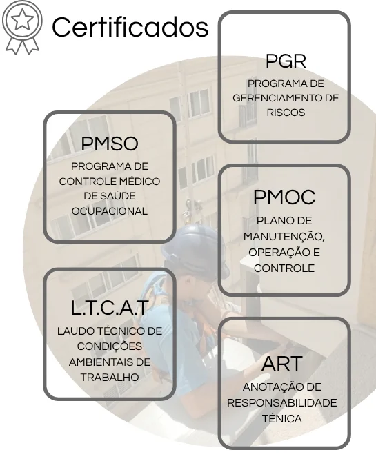 Quem Somos